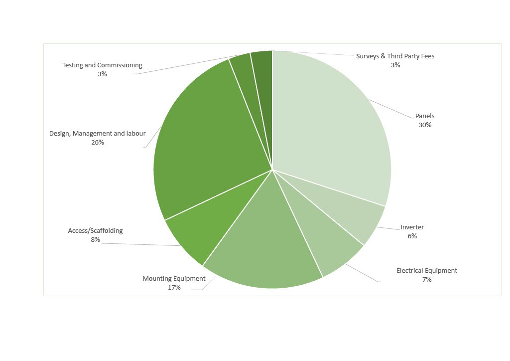 Cost-Breakdown-of-Solar-PV1024_1